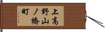 上高野山ノ橋町 Hand Scroll