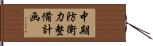 中期防衛力整備計画 Hand Scroll