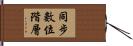 同步數位階層 Hand Scroll