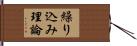 繰り込み理論 Hand Scroll