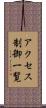 アクセス制御一覧 Scroll