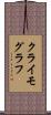 クライモグラフ Scroll