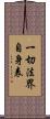 一切法界自身表 Scroll