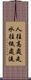 人往高處走，水往低處流 Scroll