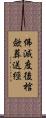 佛滅度後棺歛葬送經 Scroll