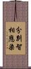 分別智相應染 Scroll