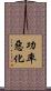 功率惡化 Scroll