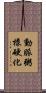 動脈粥樣硬化 Scroll