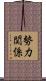 勢力関係 Scroll