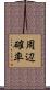 周辺確率 Scroll