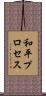 和平プロセス Scroll