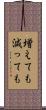 増えても減っても Scroll