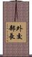 外交部長 Scroll