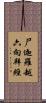尸迦羅越六向拜經 Scroll