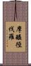 摩醯徑伐羅 Scroll