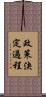 政策決定過程 Scroll