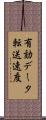有効データ転送速度 Scroll