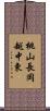 桃山長岡越中東 Scroll