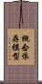 概念依存模型 Scroll