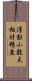 浮動小数点相対精度 Scroll