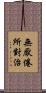無厭倦所對治 Scroll