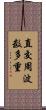 直交周波数多重 Scroll