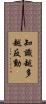 知識越多越反動 Scroll