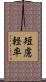 短慮軽率 Scroll