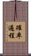 確率過程 Scroll