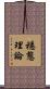 穩態理論 Scroll