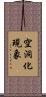 空洞化現象 Scroll