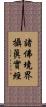 諸佛境界攝眞實經 Scroll