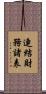 連結財務諸表 Scroll