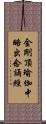 金剛頂瑜伽中略出念誦經 Scroll