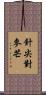 針尖對麥芒 Scroll