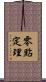 零點定理 Scroll