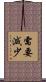 需要減少 Scroll