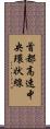 首都高速中央環状線 Scroll