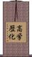 高学歴化 Scroll