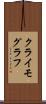 クライモグラフ Scroll