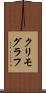クリモグラフ Scroll