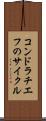 コンドラチエフのサイクル Scroll
