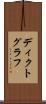 ディクトグラフ Scroll