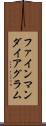 ファインマンダイアグラム Scroll