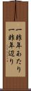一昨年あたり Scroll