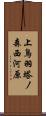 上鳥羽塔ノ森西河原 Scroll