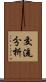 交流分析 Scroll