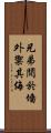 兄弟鬩於墻，外禦其侮 Scroll