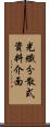 光纖分散式資料介面 Scroll