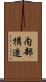 内部構造 Scroll